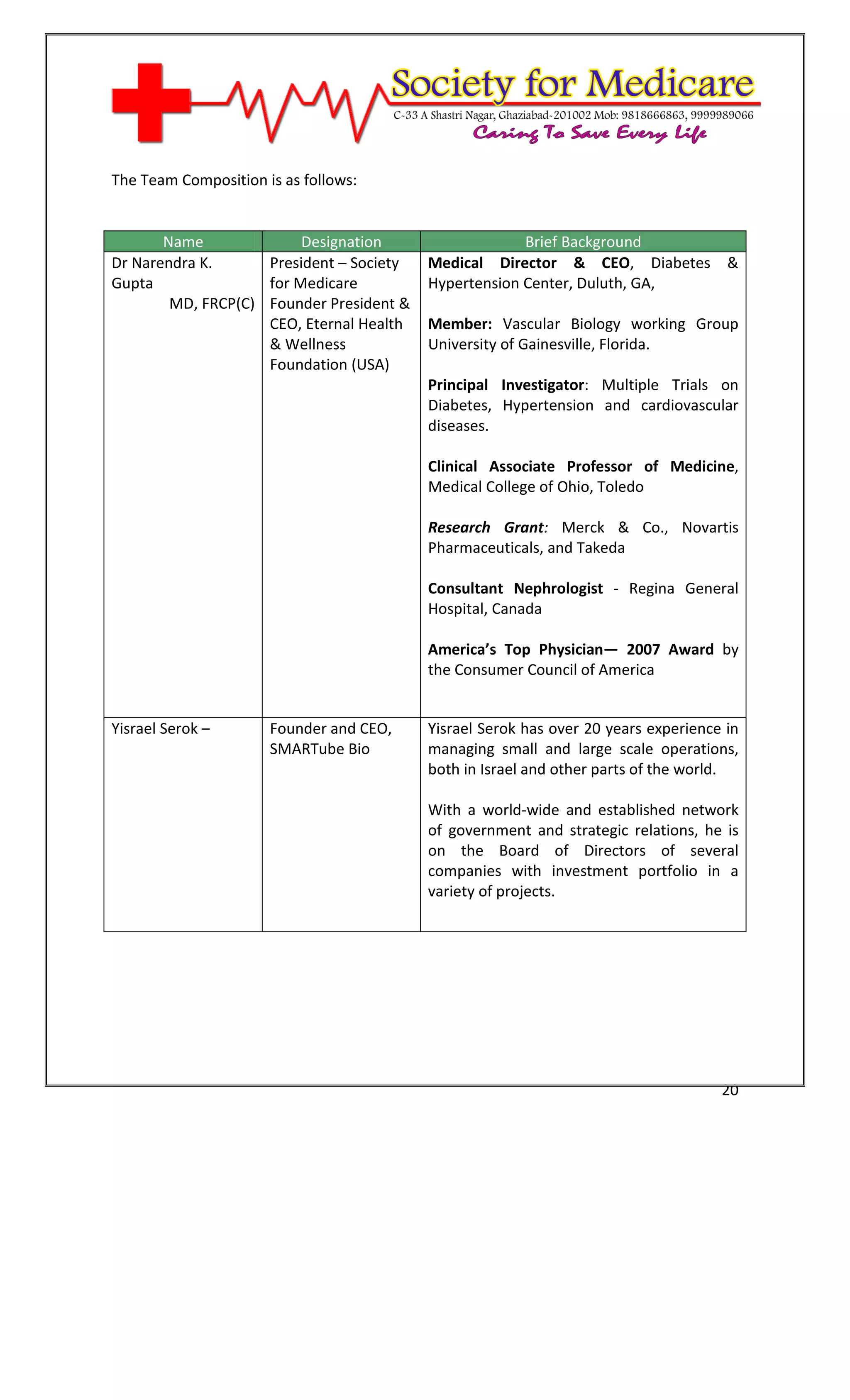 [Type text]




The Team Composition is as follows:


       Name              Designation                   Brief Background
Dr Narendra K.      President – Society   Medical Director & CEO, Diabetes &
Gupta               for Medicare          Hypertension Center, Duluth, GA,
        MD, FRCP(C) Founder President &
                    CEO, Eternal Health   Member: Vascular Biology working Group
                    & Wellness            University of Gainesville, Florida.
                    Foundation (USA)
                                          Principal Investigator: Multiple Trials on
                                          Diabetes, Hypertension and cardiovascular
                                          diseases.

                                          Clinical Associate Professor of Medicine,
                                          Medical College of Ohio, Toledo

                                          Research Grant: Merck & Co., Novartis
                                          Pharmaceuticals, and Takeda

                                          Consultant Nephrologist - Regina General
                                          Hospital, Canada

                                          America’s Top Physician— 2007 Award by
                                          the Consumer Council of America


Yisrael Serok –       Founder and CEO,    Yisrael Serok has over 20 years experience in
                      SMARTube Bio        managing small and large scale operations,
                                          both in Israel and other parts of the world.

                                          With a world-wide and established network
                                          of government and strategic relations, he is
                                          on the Board of Directors of several
                                          companies with investment portfolio in a
                                          variety of projects.




                                                                                    20
 