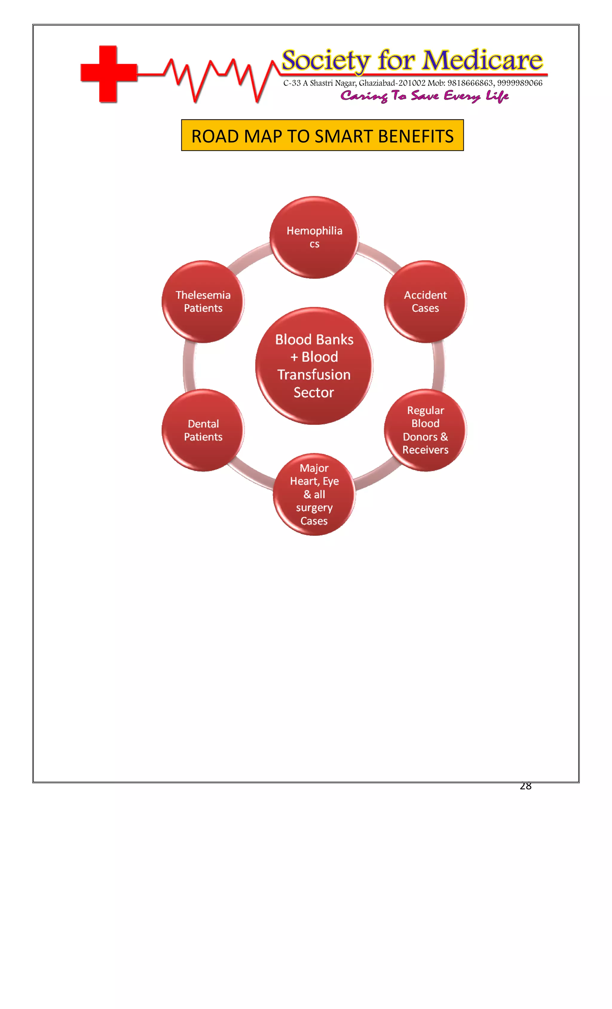 [Type text]




              ROAD MAP TO SMART BENEFITS




                                           28
 