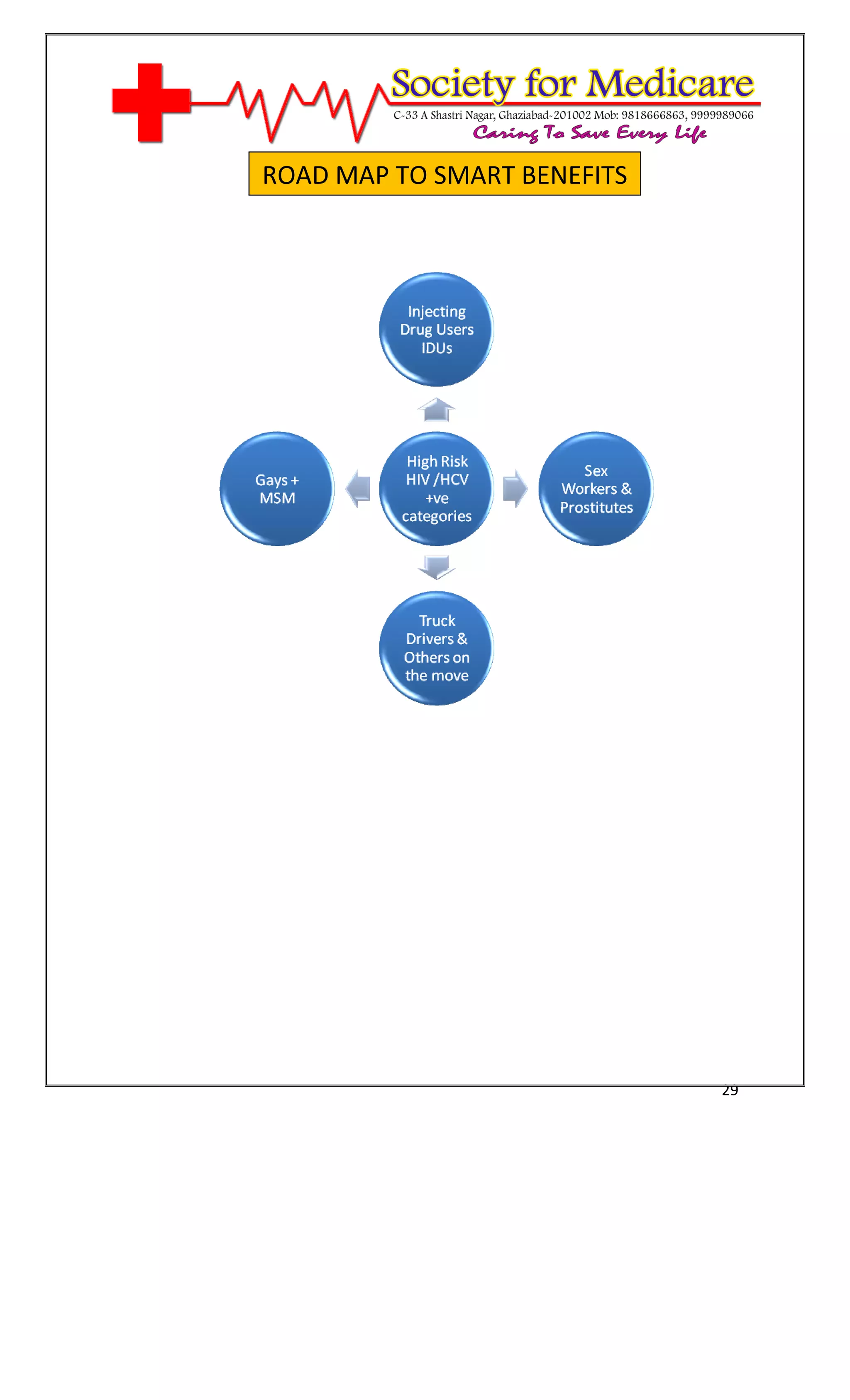 [Type text]




              ROAD MAP TO SMART BENEFITS




                                           29
 