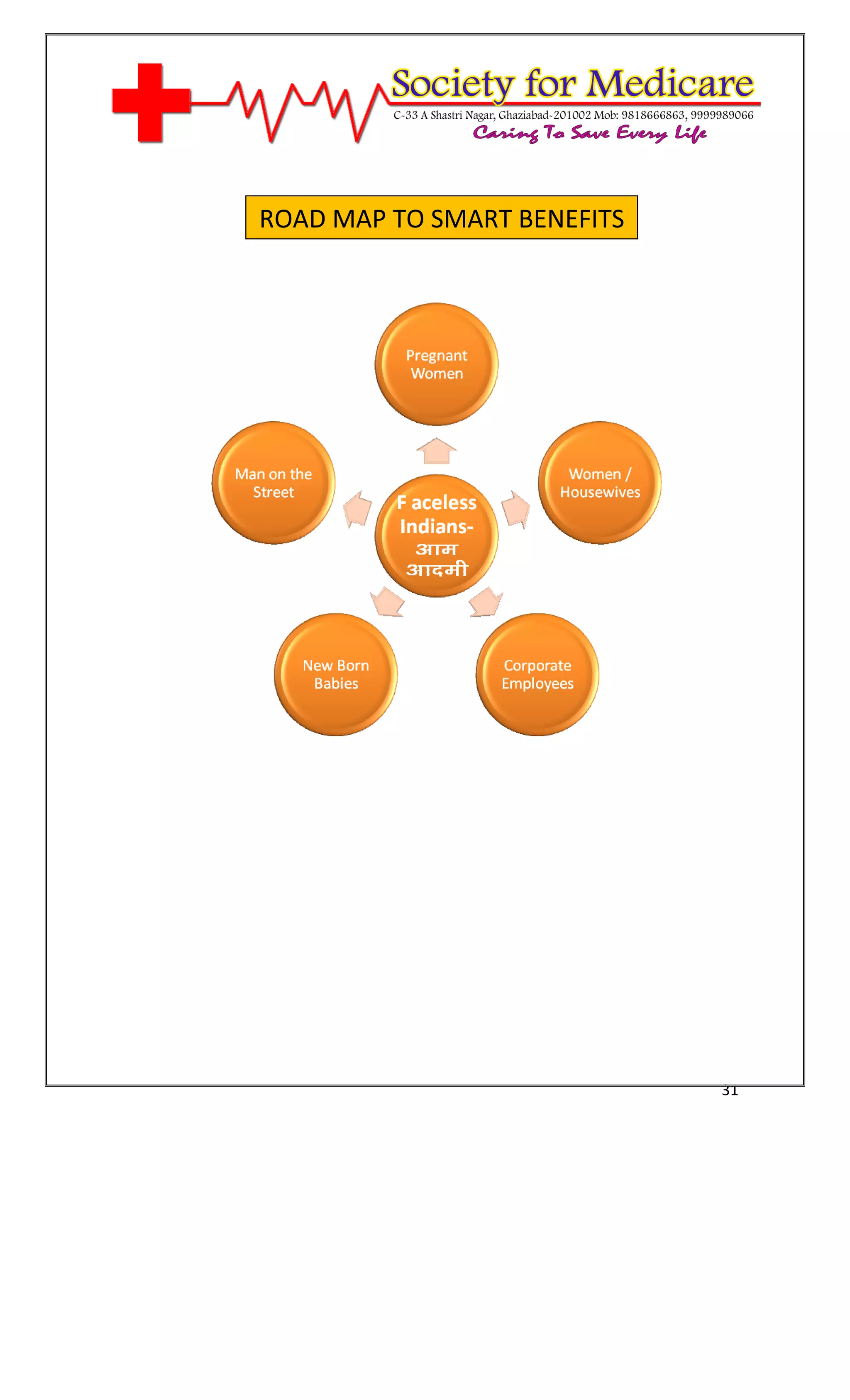 [Type text]




              ROAD MAP TO SMART BENEFITS




                                           31
 