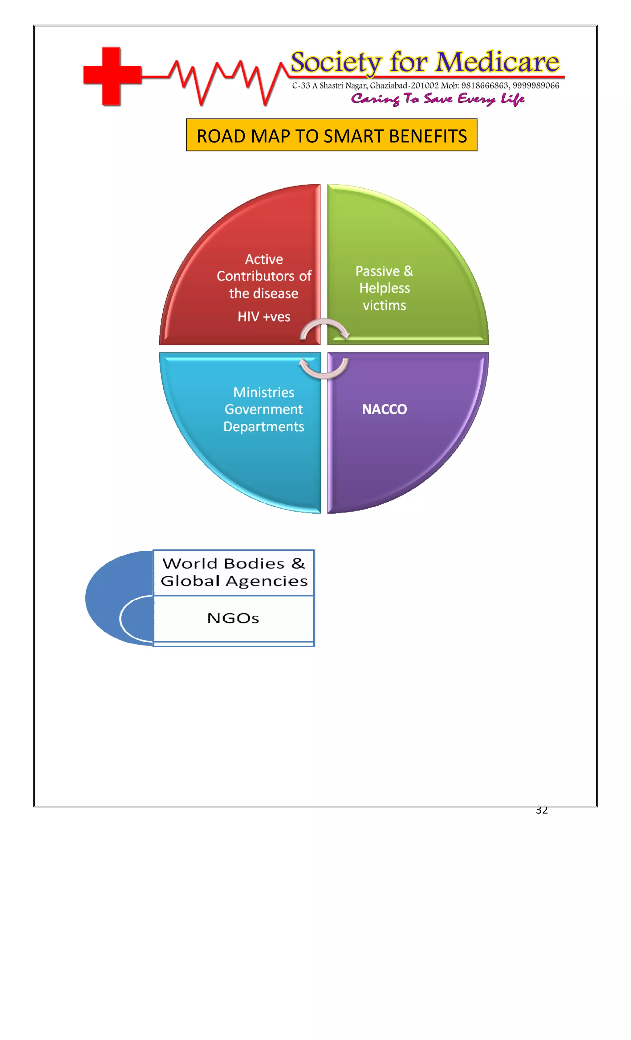 [Type text]




              ROAD MAP TO SMART BENEFITS




                                           32
 