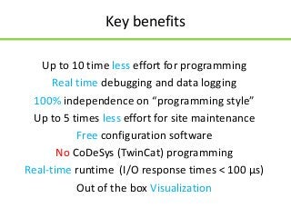 SmartUnity Building Automation System