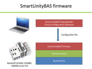 Unity Smart System SmartUnity Building Automation System | PPTX
