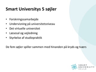 Smart Universitys 5 søjler
• Forskningssamarbejde
• Undervisning på universitetsniveau
• Det virtuelle universitet
• Læsesal og vejledning
• Styrkelse af studiepraktik
De fem søjler spiller sammen med hinanden på kryds og tværs
 