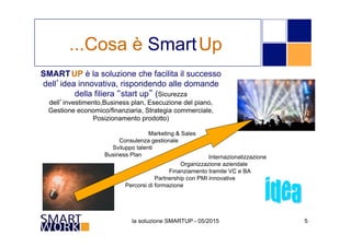 la soluzione SMARTUP - 05/2015 5
Marketing & Sales
Consulenza gestionale
Sviluppo talenti
Business Plan Internazionalizzazione
Organizzazione aziendale
Finanziamento tramite VC e BA
Partnership con PMI innovative
Percorsi di formazione
SMARTUP è la soluzione che facilita il successo
dell’idea innovativa, rispondendo alle domande
della filiera “start up” (Sicurezza
dell’investimento,Business plan, Esecuzione del piano,
Gestione economico/finanziaria, Strategia commerciale,
Posizionamento prodotto)
...Cosa è SmartUp
 
