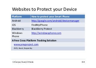 Websites to Protect your Device
Platform How to protect your Smart Phone
Android http://google.com/android/devicemanager
i...