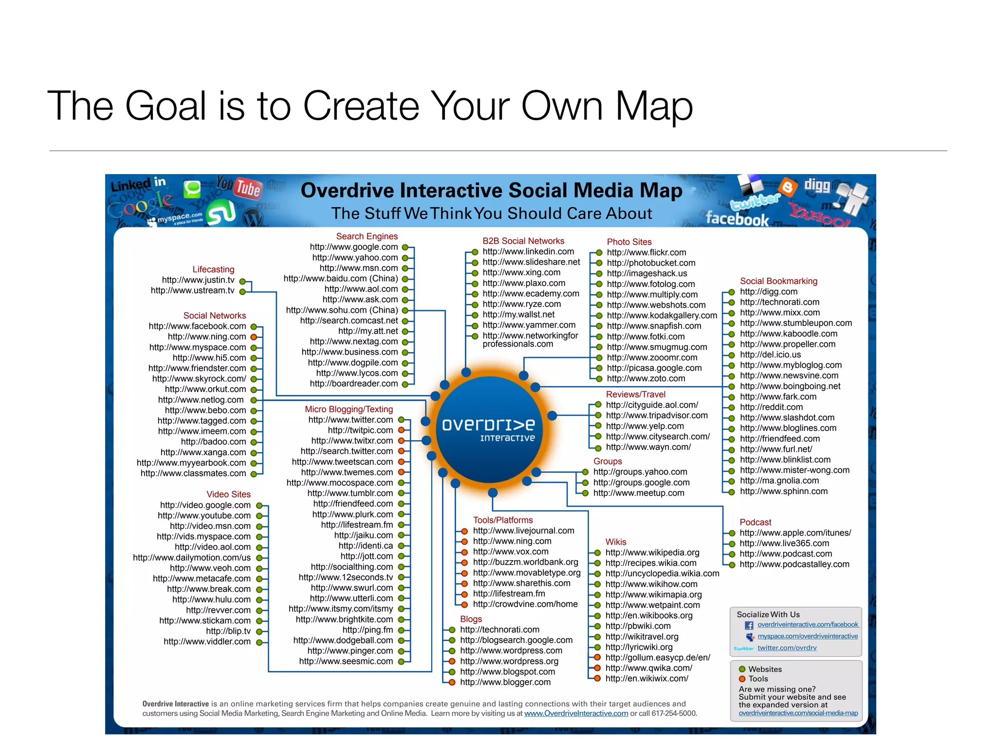 The Goal is to Create Your Own Map
                                                   Overdrive Interactive Social Media Map
                                                            The Stuff We Think You Should Care About
                                                              Search Engines
                                                                                                        B2B Social Networks                 Photo Sites
                                                      http://www.google.com
                                                                                                        http://www.linkedin.com             http://www.flickr.com
                                                       http://www.yahoo.com
                                                                                                        http://www.slideshare.net           http://photobucket.com
                    Lifecasting                          http://www.msn.com
                                                                                                        http://www.xing.com                 http://imageshack.us
            http://www.justin.tv              http://www.baidu.com (China)                                                                                                  Social Bookmarking
                                                                                                        http://www.plaxo.com                http://www.fotolog.com
         http://www.ustream.tv                             http://www.aol.com                                                                                               http://digg.com
                                                                                                        http://www.ecademy.com              http://www.multiply.com
                                                          http://www.ask.com                                                                                                http://technorati.com
                                                                                                        http://www.ryze.com                 http://www.webshots.com
                                               http://www.sohu.com (China)                                                                                                  http://www.mixx.com
                    Social Networks                                                                     http://my.wallst.net                http://www.kodakgallery.com
                                                   http://search.comcast.net                                                                                                http://www.stumbleupon.com
        http://www.facebook.com                                                                         http://www.yammer.com               http://www.snapfish.com
                                                               http://my.att.net                                                                                            http://www.kaboodle.com
               http://www.ning.com                                                                      http://www.networkingfor            http://www.fotki.com
                                                      http://www.nextag.com                             professionals.com                                                   http://www.propeller.com
         http://www.myspace.com                                                                                                             http://www.smugmug.com
                                                   http://www.business.com                                                                                                  http://del.icio.us
                 http://www.hi5.com                                                                                                         http://www.zooomr.com
                                                      http://www.dogpile.com                                                                                                http://www.mybloglog.com
        http://www.friendster.com                                                                                                           http://picasa.google.com
                                                        http://www.lycos.com                                                                                                http://www.newsvine.com
          http://www.skyrock.com/                                                                                                           http://www.zoto.com
                                                      http://boardreader.com                                                                                                http://www.boingboing.net
              http://www.orkut.com
                                                                                                                                            Reviews/Travel                  http://www.fark.com
            http://www.netlog.com
                                                     Micro Blogging/Texting                                                                 http://cityguide.aol.com/       http://reddit.com
              http://www.bebo.com
                                                      http://www.twitter.com                                                                http://www.tripadvisor.com      http://www.slashdot.com
            http://www.tagged.com
                                                            http://twitpic.com                                                              http://www.yelp.com             http://www.bloglines.com
            http://www.imeem.com
                                                       http://www.twitxr.com                                                                http://www.citysearch.com/      http://friendfeed.com
                   http://badoo.com
                                                   http://search.twitter.com                                                                http://www.wayn.com/            http://www.furl.net/
             http://www.xanga.com
     http://www.myyearbook.com                  http://www.tweetscan.com                                                                Groups                              http://www.blinklist.com
      http://www.classmates.com                     http://www.twemes.com                                                               http://groups.yahoo.com             http://www.mister-wong.com
                                               http://www.mocospace.com                                                                 http://groups.google.com            http://ma.gnolia.com
                           Video Sites                http://www.tumblr.com                                                             http://www.meetup.com               http://www.sphinn.com
            http://video.google.com                     http://friendfeed.com
           http://www.youtube.com                      http://www.plurk.com
                                                                                                     Tools/Platforms                                                        Podcast
               http://video.msn.com                       http://lifestream.fm
                                                                                                     http://www.livejournal.com                                             http://www.apple.com/itunes/
           http://vids.myspace.com                             http://jaiku.com
                                                                                                     http://www.ning.com                    Wikis                           http://www.live365.com
                 http://video.aol.com                           http://identi.ca
                                                                                                     http://www.vox.com                     http://www.wikipedia.org        http://www.podcast.com
    http://www.dailymotion.com/us                                http://jott.com
                                                                                                     http://buzzm.worldbank.org             http://recipes.wikia.com        http://www.podcastalley.com
               http://www.veoh.com                     http://socialthing.com
                                                                                                     http://www.movabletype.org             http://uncyclopedia.wikia.com
          http://www.metacafe.com                  http://www.12seconds.tv
                                                                                                     http://www.sharethis.com               http://www.wikihow.com
              http://www.break.com                     http://www.swurl.com
                                                                                                     http://lifestream.fm                   http://www.wikimapia.org
                http://www.hulu.com                    http://www.utterli.com
                                                                                                     http://crowdvine.com/home              http://www.wetpaint.com
                    http://revver.com          http://www.itsmy.com/itsmy
                                                                                                                                            http://en.wikibooks.org         Socialize With Us
            http://www.stickam.com                http://www.brightkite.com                       Blogs
                                                                                                                                            http://pbwiki.com                     overdriveinteractive.com/facebook
                           http://blip.tv                         http://ping.fm                  http://technorati.com
                                                 http://www.dodgeball.com                         http://blogsearch.google.com              http://wikitravel.org                 myspace.com/overdriveinteractive
             http://www.viddler.com
                                                      http://www.pinger.com                       http://www.wordpress.com                  http://lyricwiki.org                  twitter.com/ovrdrv

                                                   http://www.seesmic.com                         http://www.wordpress.org                  http://gollum.easycp.de/en/
                                                                                                  http://www.blogspot.com                   http://www.qwika.com/              Websites
                                                                                                  http://www.blogger.com                    http://en.wikiwix.com/             Tools
                                                                                                                                                                            Are we missing one?
                                                                                                                                                                            Submit your website and see
      Overdrive Interactive is an online marketing services ﬁrm that helps companies create genuine and lasting connections with their target audiences and                 the expanded version at
      customers using Social Media Marketing, Search Engine Marketing and Online Media. Learn more by visiting us at www.OverdriveInteractive.com or call 617-254-5000.     overdriveinteractive.com/social-media-map
 
