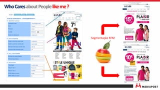 Segmentação RFM
WhoCaresaboutPeoplelikeme?
 