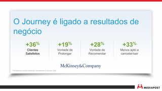 *Transforming Customer Experience: From Moments to Journeys, 2013
O Journey é ligado a resultados de
negócio
+36%
Clientes
Satisfeitos
+19%
Vontade de
Prolongar
+28%
Vontade de
Recomendar
+33%
Menos apto a
cancelar/sair
 
