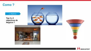a. Objetivos
Como ?
Top 2 a 3
objectivos de
Negócio ?
 
