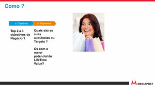 a. Objetivos b. Segmentos
Quais são as
suas
audiências ou
Targets ?
Os com o
maior
potencial de
LifeTime
Value?
Como ?
Top 2 a 3
objectivos de
Negócio ?
 