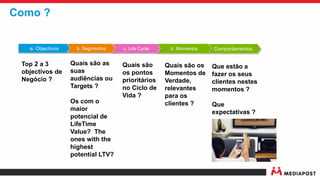 Comportamentos
Que estão a
fazer os seus
clientes nestes
momentos ?
Que
expectativas ?
Como ?
d. Momentosc. Life Cyclea. Objectivos b. Segmentos
Quais são os
Momentos de
Verdade,
relevantes
para os
clientes ?
Quais são
os pontos
prioritários
no Ciclo de
Vida ?
Quais são as
suas
audiências ou
Targets ?
Os com o
maior
potencial de
LifeTime
Value? The
ones with the
highest
potential LTV?
Top 2 a 3
objectivos de
Negócio ?
 