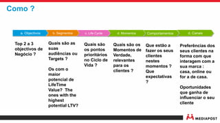 d. Canais
Preferências dos
seus clientes na
forma com que
interagem com a
sua marca :
casa, online ou
for a de casa.
Oportunidades
que ganha de
influenciar o seu
cliente
Como ?
Comportamentosd. Momentosc. Life Cyclea. Objectivos b. Segmentos
Que estão a
fazer os seus
clientes
nestes
momentos ?
Que
expectativas
?
Quais são os
Momentos de
Verdade,
relevantes
para os
clientes ?
Quais são
os pontos
prioritários
no Ciclo de
Vida ?
Quais são as
suas
audiências ou
Targets ?
Os com o
maior
potencial de
LifeTime
Value? The
ones with the
highest
potential LTV?
Top 2 a 3
objectivos de
Negócio ?
 