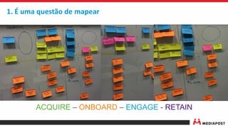1. É uma questão de mapear
ACQUIRE – ONBOARD – ENGAGE - RETAIN
 