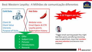 Hot Data
Website visits
Email Opens & CTR
Loyalty points
Redemption history
Best Western Loyalty : 4 Milhões de comunicação diferentes
Cold Data
Client ID
Client Value
Interests
Purpose of Visits
 Offer
 Subject Line
 Pictures
 Introductions
 Rewards
“Trigger emails warning people they might
lose their points and offering interesting
ways to spend them, mean that members
pay more attention and become more
involved.”
8-10 Triggers por dia
 