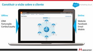 Offline
CRM
Facturação
Cartão/Loyalty
Online
Website
Facebook
Email
Mobile
Constituir a visão sobre o cliente
 