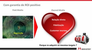 Com garantia de ROI positivo
Paid Media Owned Media
Relação direta
Fidelização
Customer Journey
Aquisição
Porque re-adquirir os mesmos targets ?
 