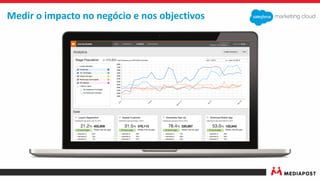 Medir o impacto no negócio e nos objectivos
 