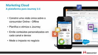 Marketing Cloud
A plataforma para Journey 1:1
• Constroi uma visão única sobre o
consumidor Online - Offline
• Planifica e otimiza o Journey
• Emite conteúdos personalizados em
cada canal e device
• Mede o impacto no negócio
 