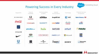 Powering Success in Every Industry
Communications
& Media
Internet
& eCommerce
™
Retail/CPG
Travel &
Hospitality
Technology
Financial Services
& Insurance
 