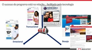 Osucessodoprogramaestánarelação…facilitadapelatecnologia
Emocional Desejo
Transacional
 
