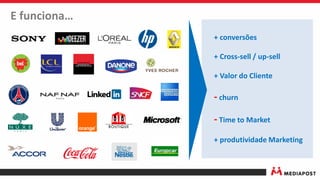 E funciona…
+ conversões
+ Cross-sell / up-sell
+ Valor do Cliente
- churn
- Time to Market
+ produtividade Marketing
 