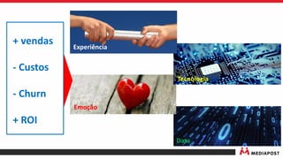 + vendas
- Custos
- Churn
+ ROI
Tecnologia
Emoção
Data
Experiência
 