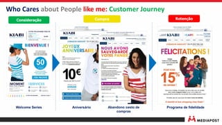 Abandono cesto de
compras
Aniversário Programa de fidelidadeWelcome Series
CompraConsideração Retenção
Who Cares about People like me: Customer Journey
 