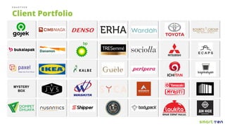 S M A R T V E N
Client Portfolio
MYSTERY
BOX
 