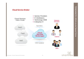 TENDANCES2014SELONSMART
Cloud Service Broker
MARTVIEW
14Smartview : Conseil, Expertise & Formation
 