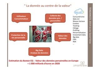 TENDANCES2014SELONSMART
Consumérisme
Web 2.0
Réseau Sociaux
Cookies
Tracking
Ciblage
Profiling
Personnalisation
Croisement data
" La donnée au centre de la valeur"
Protection de la Valeur des
Collecte des
données pro. /
personelles
Utilisateur
Consommateur
MARTVIEW
16
Estimation du Boston CG : Valeur des données personnelles en Europe
= 1 000 milliards d’euros en 2020
Croisement data
Big data
CNIL
NSA
…
Protection de la
vie personnelle
Valeur des
données
Big Data
Analyse de données
 