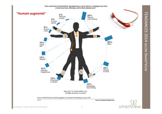 TENDANCES2014SELONSMART
"Humain augmenté"
MARTVIEW
6Smartview : Conseil, Expertise & Formation
 