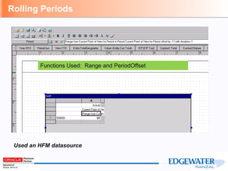Rolling Periods

Functions Used: Range and PeriodOffset

Used an HFM datasource

 