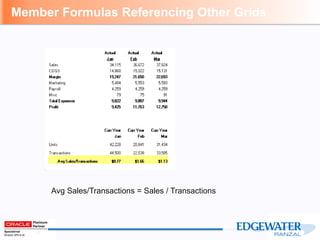 Member Formulas Referencing Other Grids

Avg Sales/Transactions = Sales / Transactions

 