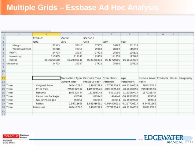 What is an ad hoc financial analysis?