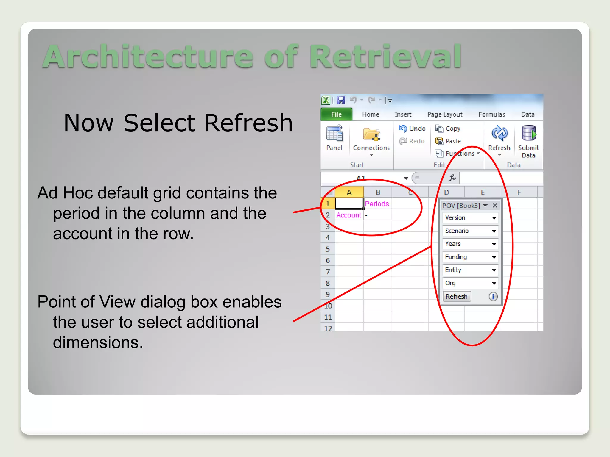 Architecture of Retrieval
Now Select Refresh
Ad Hoc default grid contains the
period in the column and the
account in the row.
Point of View dialog box enables
the user to select additional
dimensions.
 