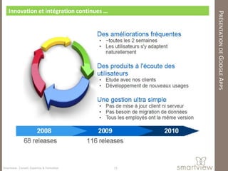 Innovation et intégration continues …




                                                  PRÉSENTATION DE GOOGLE APPS
Smartview : Conseil, Expertise & Formation   15
 