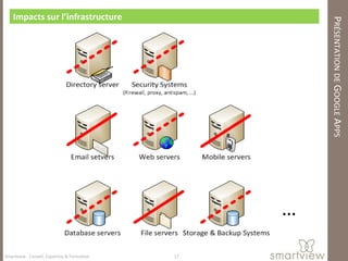 Impacts sur l’infrastructure




                                                      PRÉSENTATION DE GOOGLE APPS
                                                  …

Smartview : Conseil, Expertise & Formation   17
 