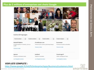 Plus de 5 millions d’entreprises ont choisi Google




                                                                             PRÉSENTATION DE GOOGLE APPS
      VOIR LISTE COMPLETE :
      http://www.google.fr/intl/fr/enterprise/apps/business/customers.html
Smartview : Conseil, Expertise & Formation      18
 