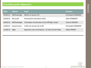 Prochains petits déjeuners




                                                                                                                     ANNEXES
    Date            Thème                    Sujet                                              Orateur
    05/02/13        Méthodologie             Mettre en œuvre ITIL                               Christophe MONNIER

    05/03/13        Microsoft                Présentation SharePoint 2013                       Gilles POMMIER

    18/04/13        Méthodologie             Techniques d’estimation et de chiffrage projet     Yassine ZAKARIA

    21/05/13        Gouvernance              L'offre de services de la DSI                      Christophe MONNIER

    11/06/13        Agile                    Approche Lean d'entreprise : La Value Stream Map   Pablo PERNOT




Smartview : Conseil, Expertise & Formation                                   29
 