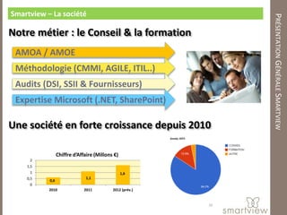 Smartview – La société




                                                               PRÉSENTATION GÉNÉRALE SMARTVIEW
Notre métier : le Conseil & la formation
 AMOA / AMOE
 Méthodologie (CMMI, AGILE, ITIL..)
 Audits (DSI, SSII & Fournisseurs)
 Expertise Microsoft (.NET, SharePoint)

Une société en forte croissance depuis 2010

                 Chiffre d’Affaire (Millons €)
     2
    1,5
     1                                           1,6
    0,5                       1,1
           0,6
     0
           2010               2011         2012 (prév.)


                                                          30
 