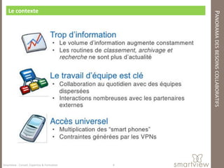 Le contexte




                                                 PANORAMA DES BESOINS COLLABORATIFS
Smartview : Conseil, Expertise & Formation   4
 