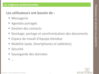 Les exigences professionnelles




                                                                      PANORAMA DES BESOINS COLLABORATIFS
        Les utilisateurs ont besoin de :
                Messagerie
                Agendas partagés
                Gestion des contacts
                Stockage, partage et synchronisation des documents
                Espace de travail d’équipe étendue
                Mobilité (web, Smartphones et tablettes)
                Sécurité
                Sauvegarde des données
                …


Smartview : Conseil, Expertise & Formation   5
 