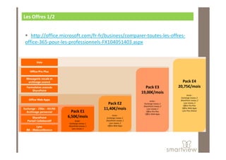 Les Offres 1/2

http://office.microsoft.com/fr-fr/business/comparer-toutes-les-offresoffice-365-pour-les-professionnels-FX...