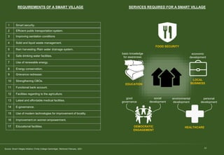 12
SERVICES REQUIRED FOR A SMART VILLAGE
FOOD SECURITY
DEMOCRATIC
ENGAGEMENT
good
governance
social
development
HEALTHCARE
environmental
development
personal
development
EDUCATION
basic knowledge
for awareness
LOCAL
BUSINESS
economic
development
REQUIREMENTS OF A SMART VILLAGE
1 Smart security.
2 Efficient public transportation system.
3 Improving sanitation conditions
4 Solid and liquid waste management.
5 Rain harvesting /Rain water drainage system.
6 Safe drinking water facilities.
7 Use of renewable energy.
8 Energy conservation.
9 Grievance redresser.
10 Strengthening CBOs.
11 Functional bank account.
12 Facilities regarding to the agriculture.
13 Latest and affordable medical facilities.
14 E-governance.
15 Use of modern technologies for improvement of locality.
16 Improvement on women empowerment.
17 Educational facilities.
Source: Smart Villages Initiative (Trinity College Cambridge). Retrieved February, 2021.
 