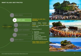 15
SMART VILLAGE- BEST PRACTICE
SMART PEOPLE
SMART LIVING
SMART ENVIRONMENT
SMART GOVERNMENT
SMART ECONOMICS
SMART MOBILITY
P I L L A R S
01
02
03
04
05
06
BERABAN VILLAGE, BALI,
INDONESIA
Beraban Village develops a
program "I Luh Mantul IS
DeBest“ as initial concept towards
Smart Village.
Programs consist of:
1. One family
2. FREE Early Childhood
Education
3. Doctor on-Call
4. Emergency Transportation
5. Health assistance
6. Grants to restore the temple
Impact: Better services of social
welfare, Skills development
Source: Alternate Energy Solution for the 21st Century. Retrieved February, 2021.
 