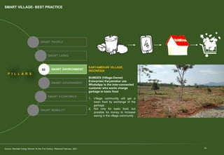 16
SMART VILLAGE- BEST PRACTICE
SMART PEOPLE
SMART LIVING
SMART ENVIRONMENT
SMART GOVERNMENT
SMART ECONOMICS
SMART MOBILITY
P I L L A R S
01
02
03
04
05
06
KARYAMEKAR VILLAGE,
INDONESIA
BUMDES (Village-Owned
Enterprise) Karyamekar use
WhatsApp to the inter-connected
customer who wants change
garbage to basic food
1. Village community will get a
basic food by exchange of the
garbage
2. Not only for basic food, but
possible for money to increase
saving in the village community
Source: Alternate Energy Solution for the 21st Century. Retrieved February, 2021.
 