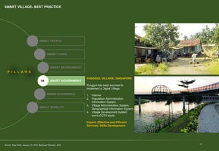 17
SMART VILLAGE- BEST PRACTICE
SMART PEOPLE
SMART LIVING
SMART ENVIRONMENT
SMART GOVERNMENT
SMART ECONOMICS
SMART MOBILITY
P I L L A R S
01
02
03
04
05
06
PUNGGOL VILLAGE, SINGAPORE
Punggul has been succeed to
implement a Digital Village.
1. Internet
2. Population Administration
Information System.
3. Village Administration System,
Geographical Information System.
4. Village Development System
some CCTV spots.
Impact: Effective and Efficient
Services, Skills Development
Source: Solar Feed. January 12, 2012. Retrieved February, 2021.
 