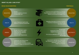 SMART VILLAGE- CASE STUDY
BROAD ISSUES IDENTIFIED-
27
EDUCATION
HEALTH
ENERGY
TRANSPORT
- No gas transmission system
- Electrical power fluctuation
- Inadequate light apparatus
- Overload issues
- Improper light infrastructures
- Poverty
- Excess academic curriculum
- Unreasonable cost
- Inadequate road infrastructures
- Minimal transport facilities
- Mismanagement of transport facilities
- Tendency of illegal encroachment on roads
- Lack of dedicated health facility
- Absence of required professionals
EDUCATION
HEALTH
ELECTRICITY
TRANSPORT
PROPOSALS-
Increment of job opportunities (e.g. farming) -
Required primary courses + practical education -
Different economical advantages for all -
Upgrading information to primary concerns -
Increment of teaching services through -
secondary source
Bio-gas plant -
Introducing of solar-panel system -
Adaptive re-use of plastic bottles -
Required supply -
Can use raw materials for illumination (e.g. -
diffused light)
Use of smart materials (e.g. Grasscrete) -
Can introduce eco-friendly transport system -
Dedicated routes of transports -
Proper use of spaces -
 