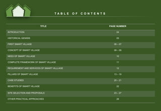 TITLE PAGE NUMBER
INTRODUCTION 04
HISTORICAL GENISIS 05
FIRST SMART VILLAGE 06 – 07
CONCEPT OF SMART VILLAGE 08 – 09
NEED OF SMART VILLAGE 10
COMPLETE FRAMEWORK OF SMART VILLAGE 11
REQUIREMENT AND SERVICES OF SMART VILLLAGE 12
PILLARS OF SMART VILLAGE 13 – 19
CASE STUDIES 20 – 21
BENEFITS OF SMART VILLAGE 22
SITE SELECTION AND PROPOSALS 23 – 27
OTHER PRACTICAL APPROACHES 28
T A B L E O F C O N T E N T S
 